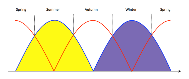Skärmavbild 2016-04-14 kl. 12.59.41