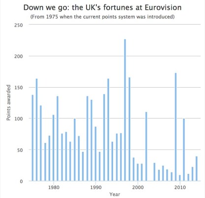 eurovision_graph_3311859b