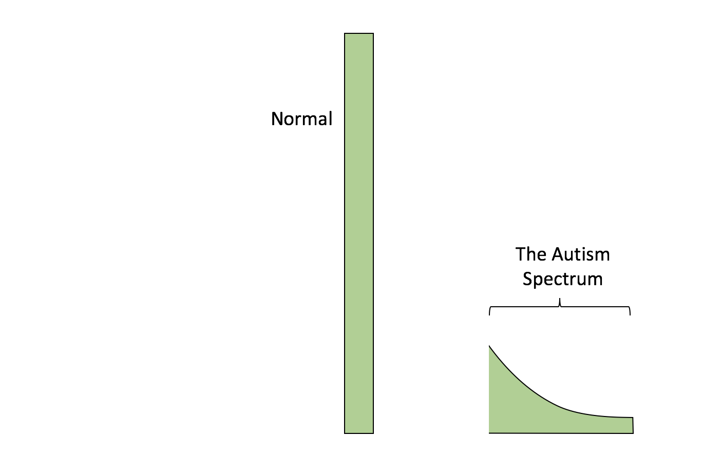 The Nerd as the Norm – Everything Studies