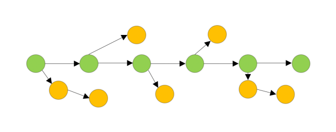 notion image